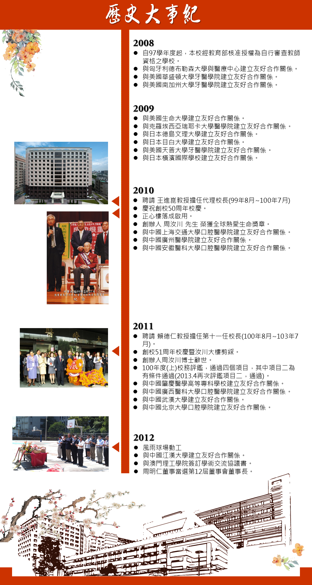 歷史大事2008~2012