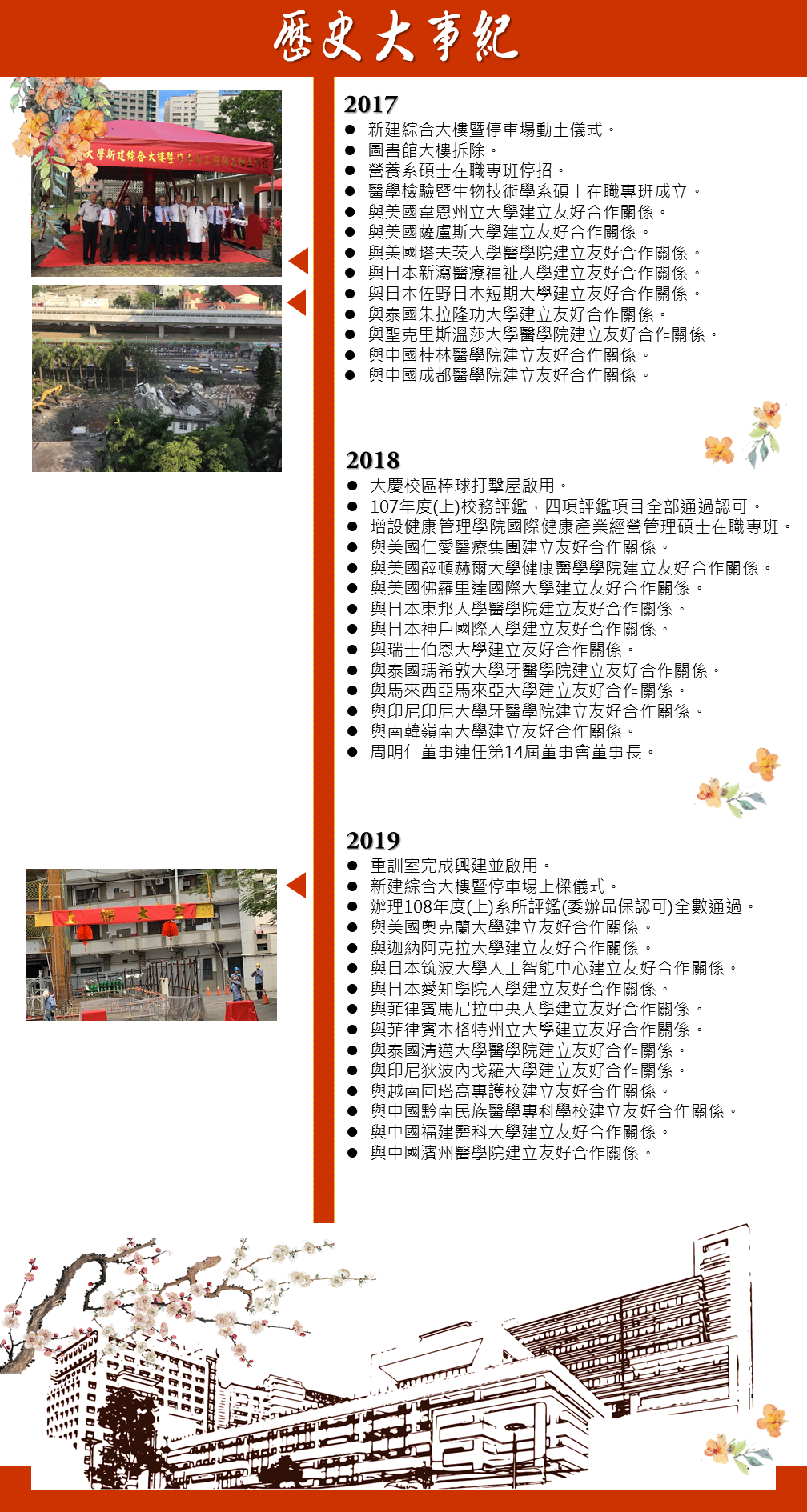 歷史大事2017~2019