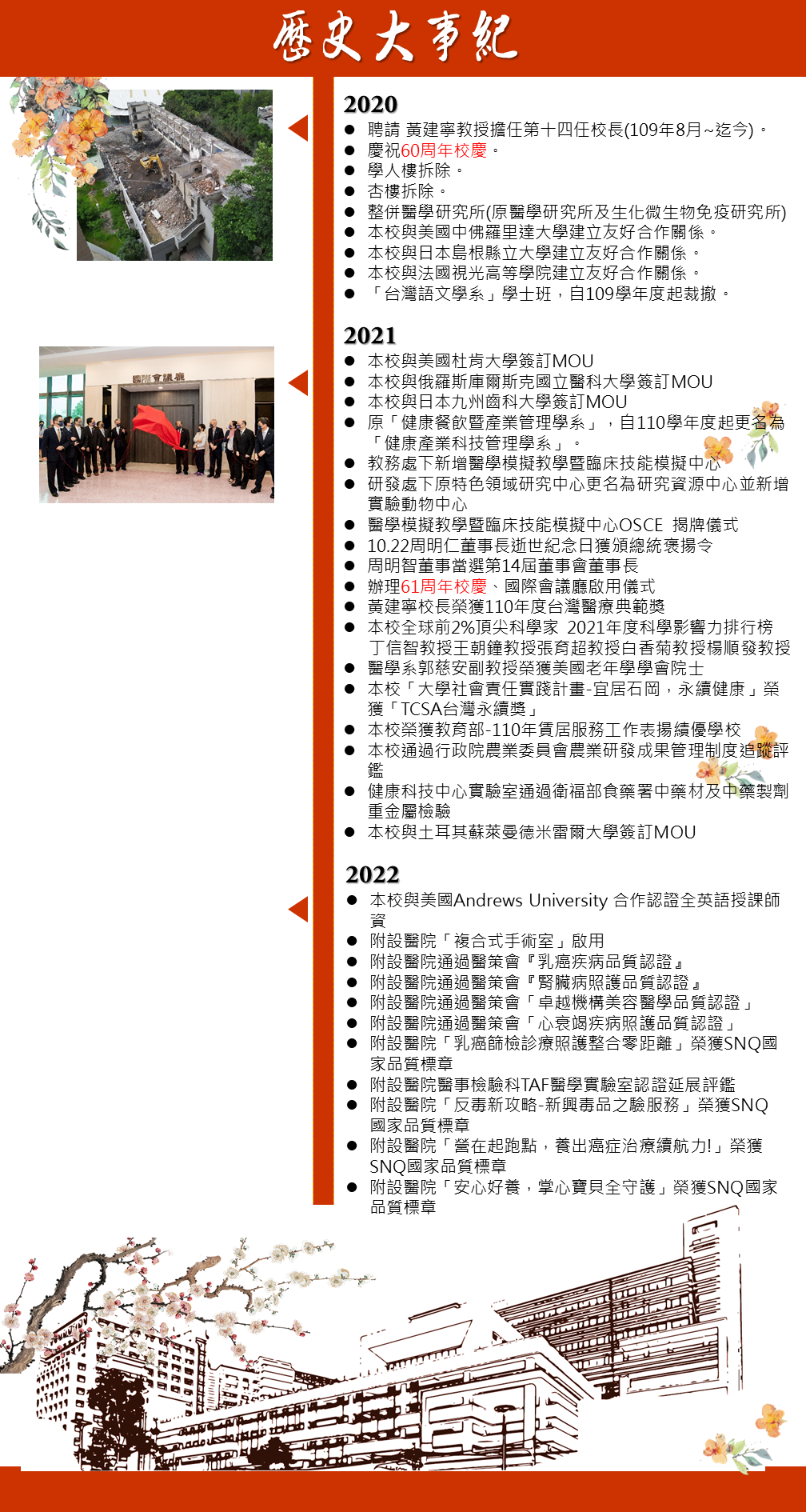 歷史大事2020~2022