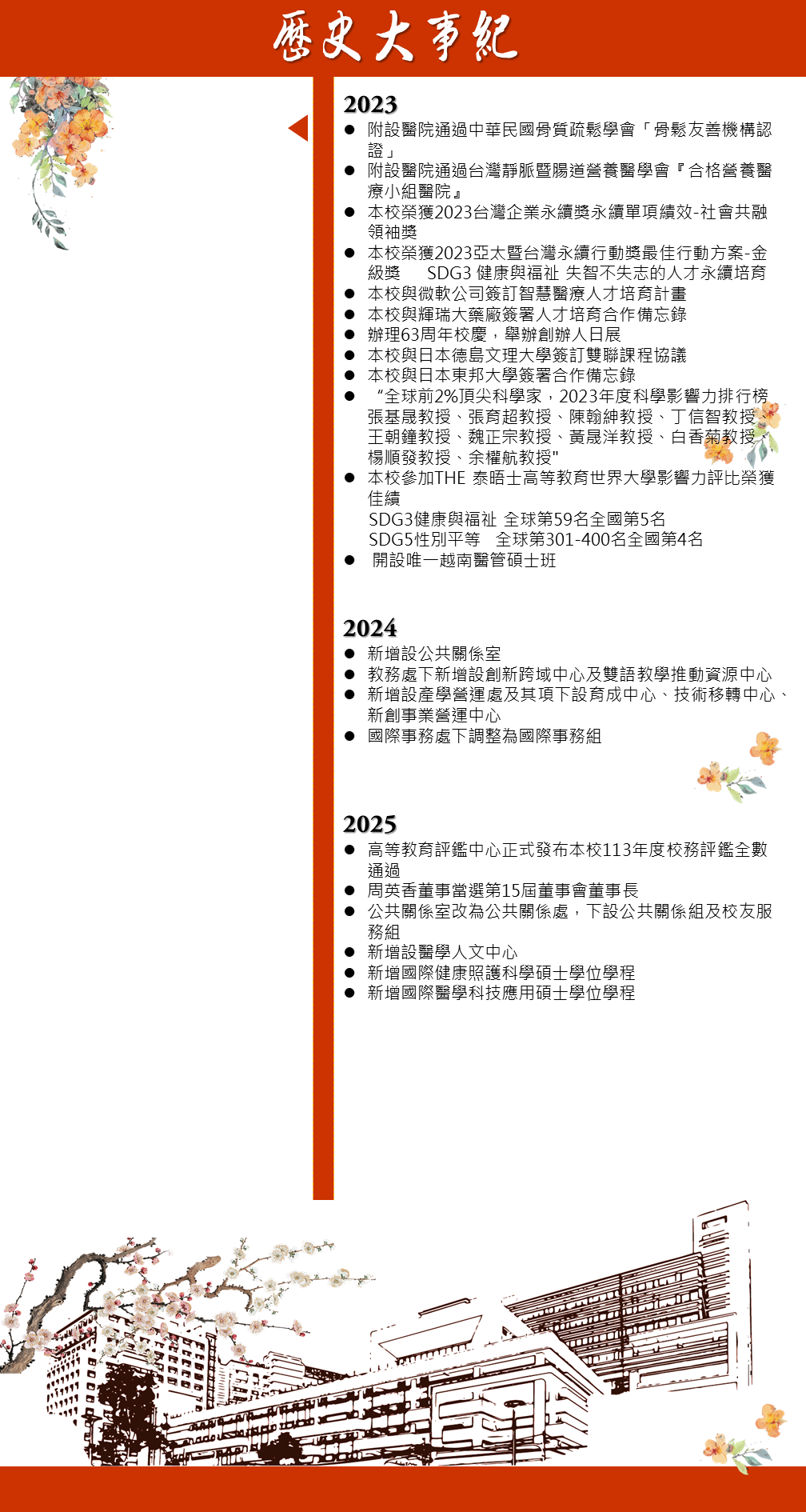 歷史大事2023~2025