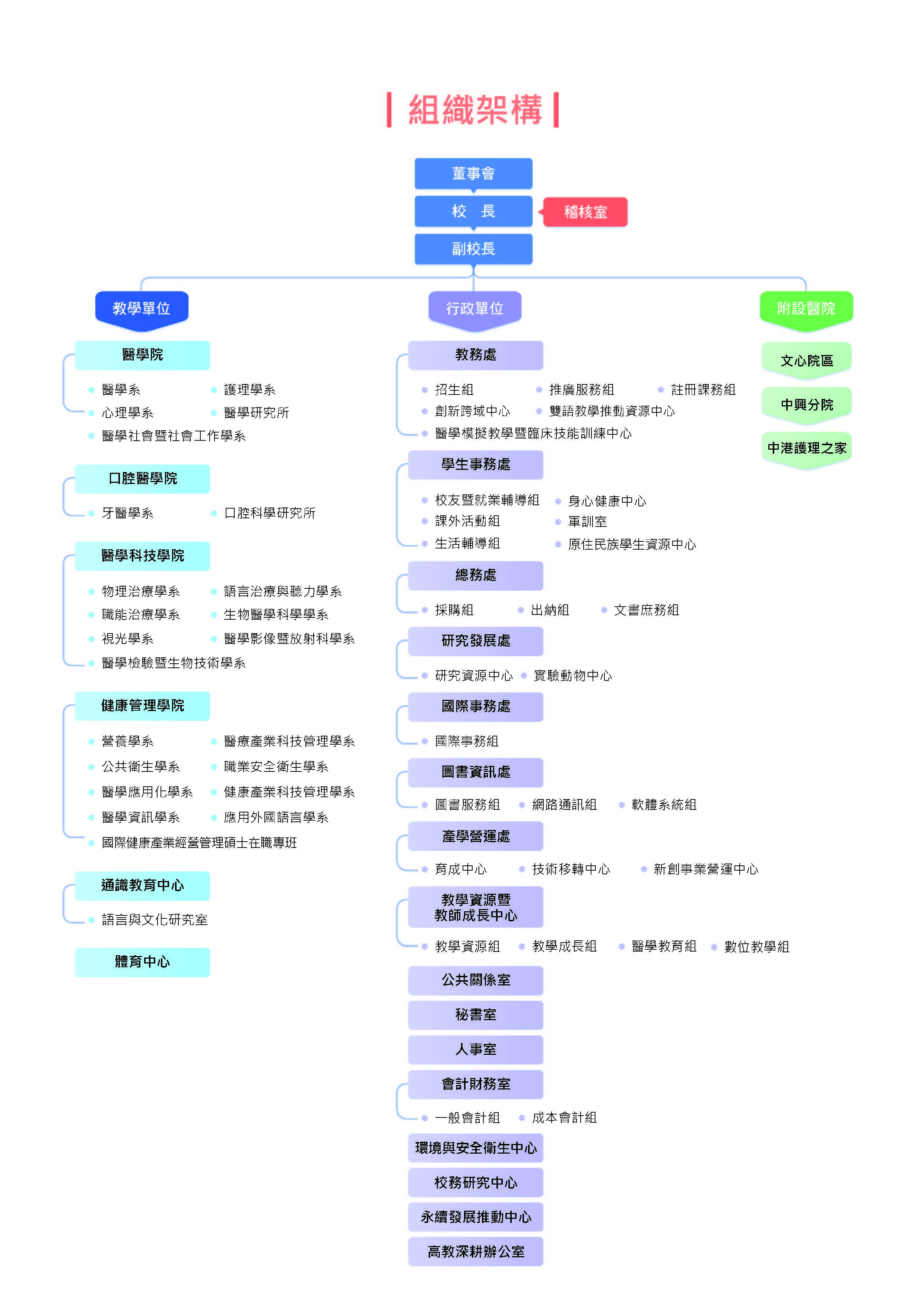 113學年組織架構圖
