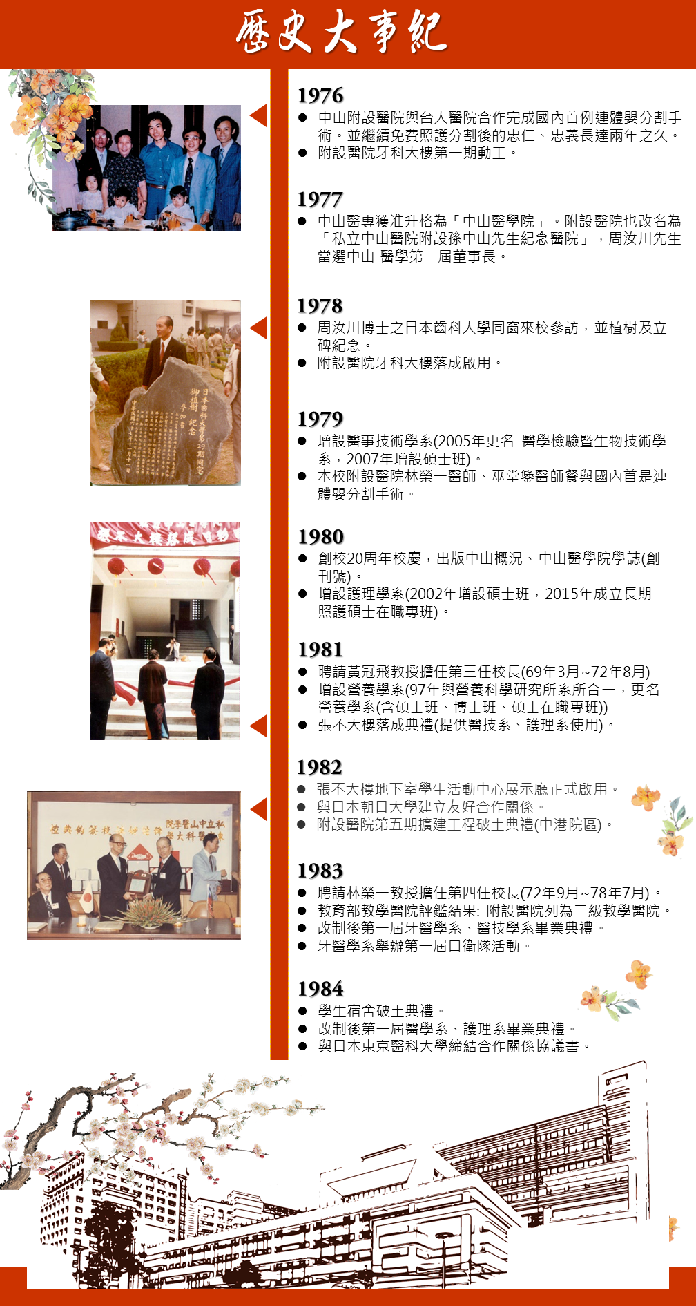 歷史大事1976~1984