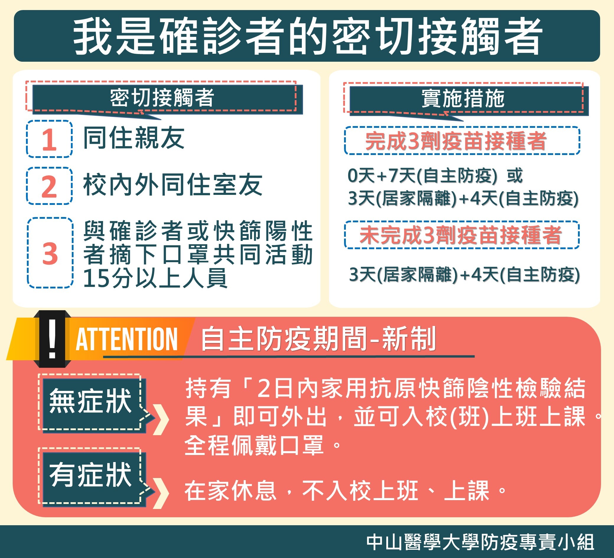 校園防疫最新規定3