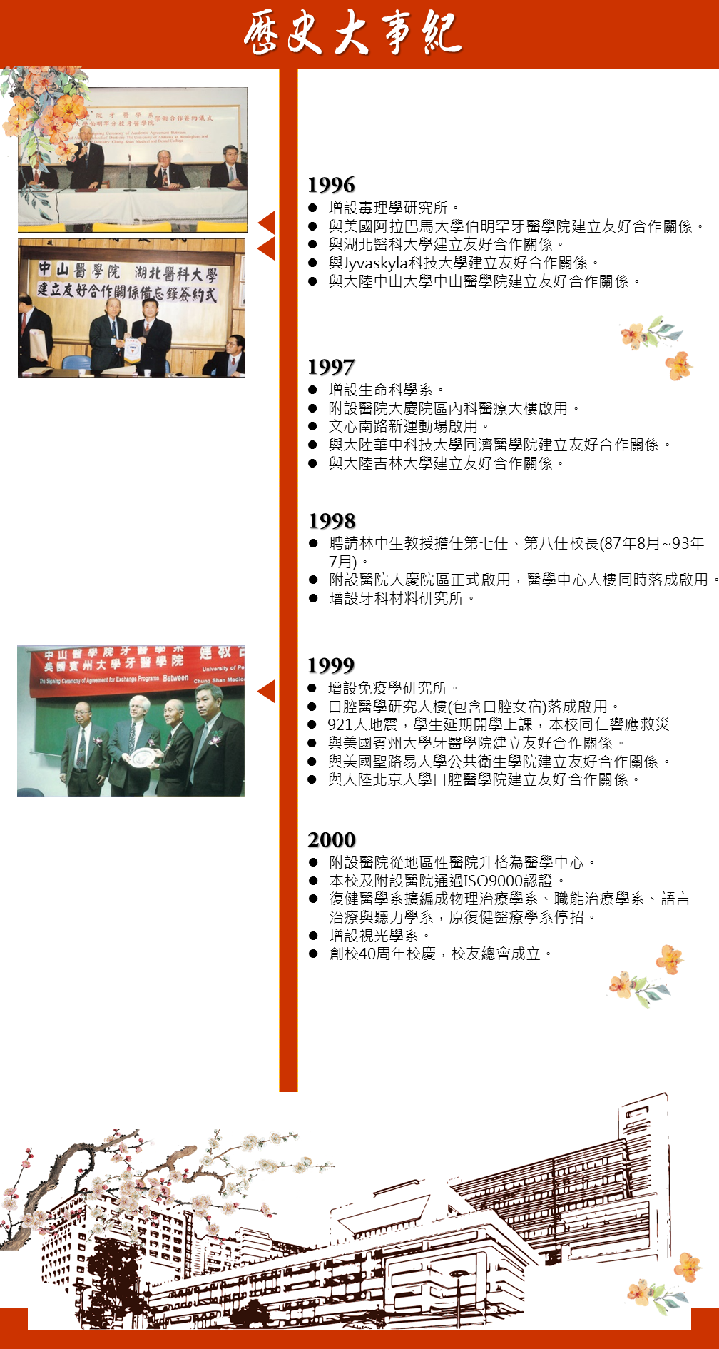 歷史大事1996~2000