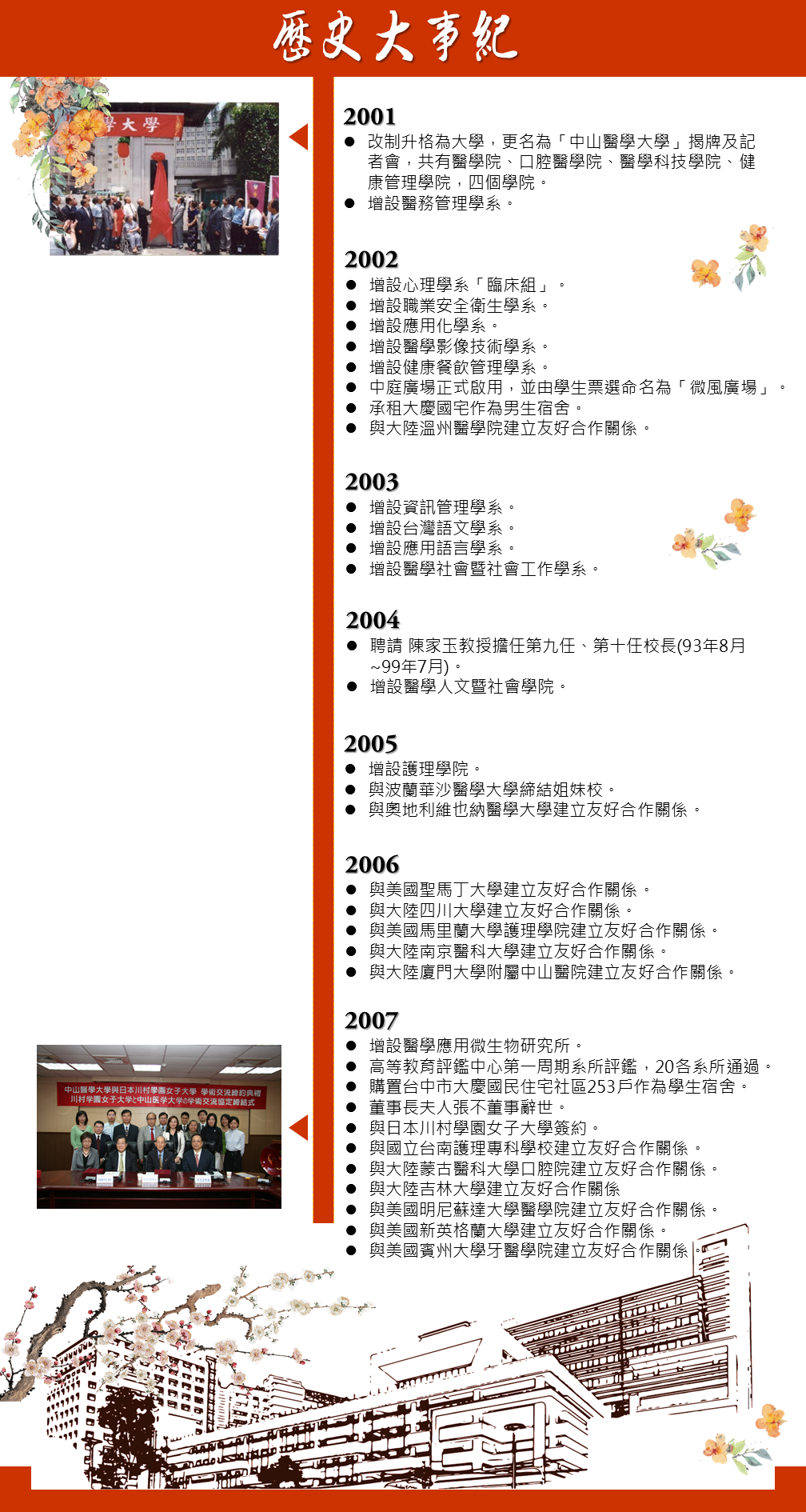 歷史大事2001~2007