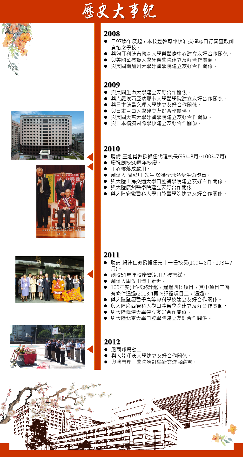 歷史大事2008~2012