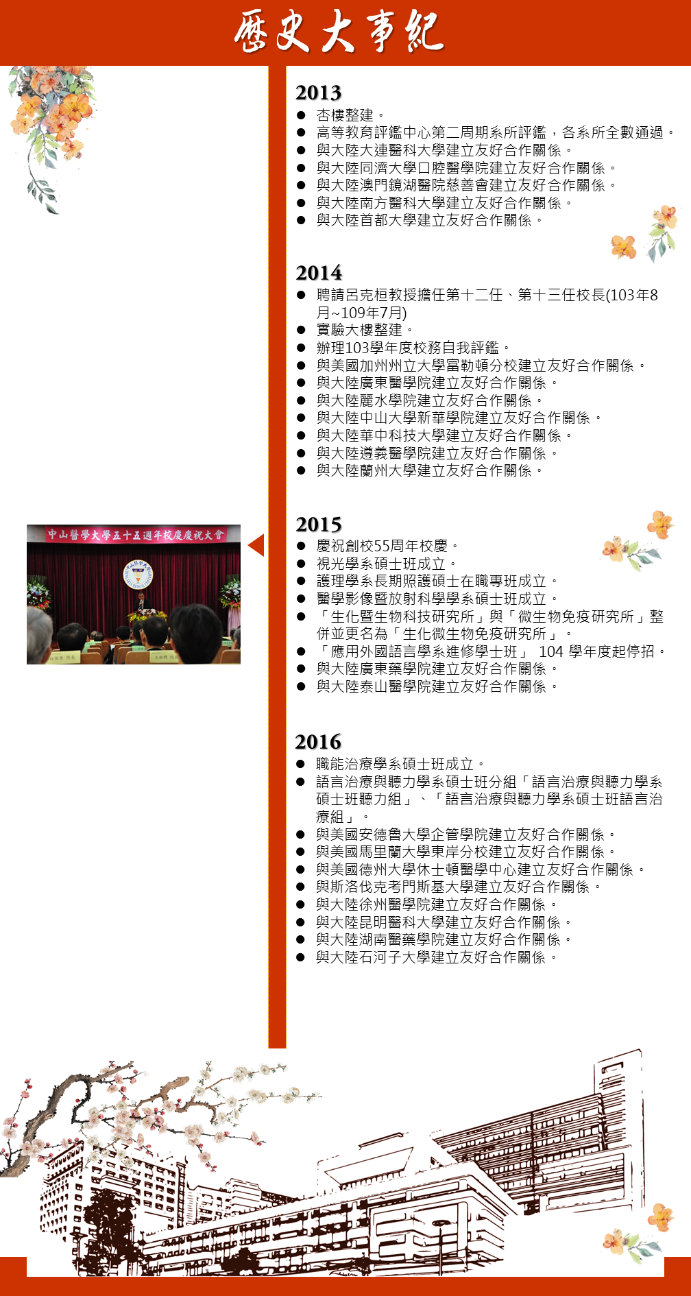 歷史大事2013~2016