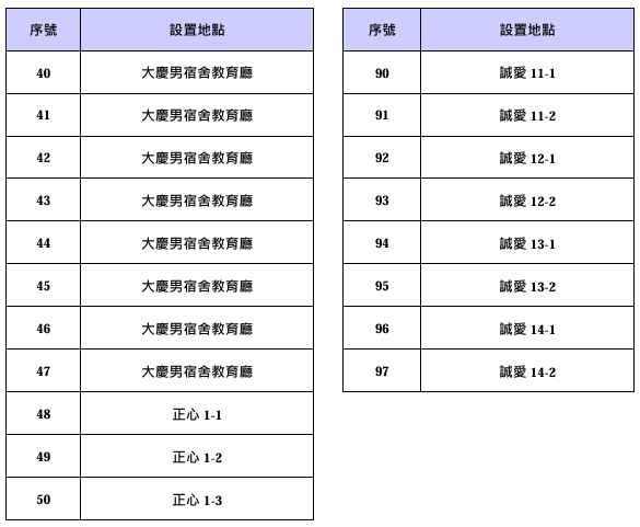 校園飲水機分布清單-3
