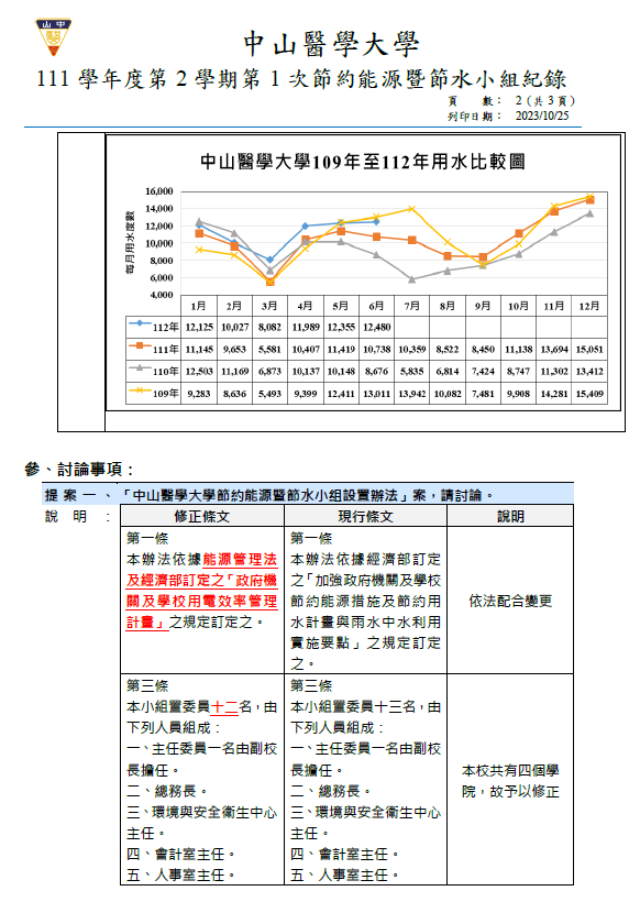 節約能源暨節水小組會議-2