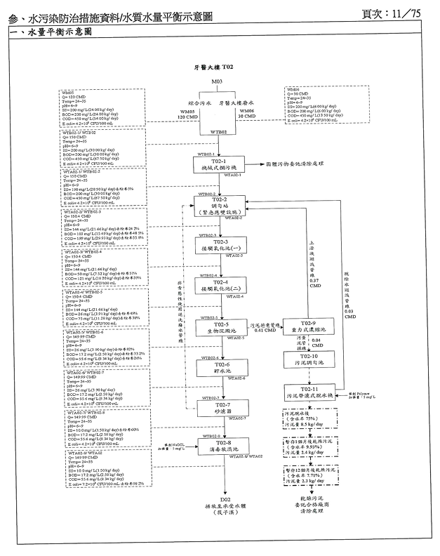 廢水處理流程圖-5