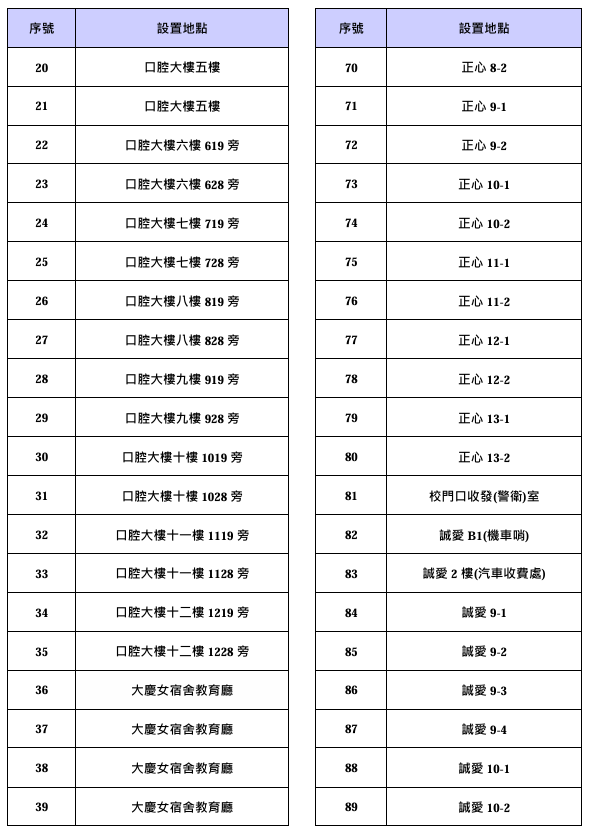 校園飲水機分布清單-2