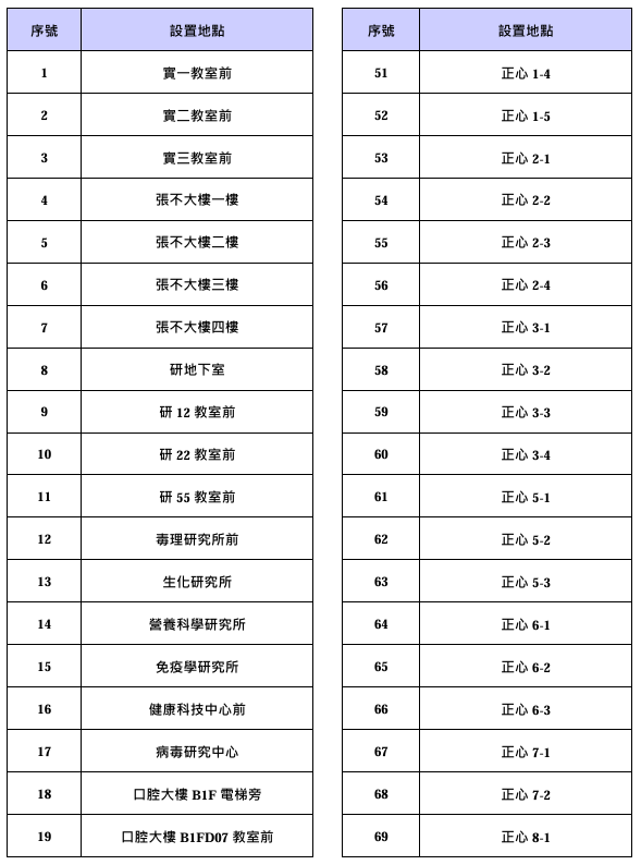 校園飲水機分布清單-1