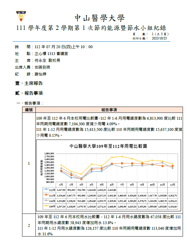節約能源暨節水小組會議-1