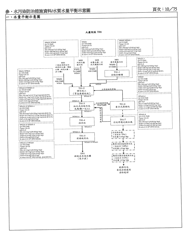 廢水處理流程圖-4