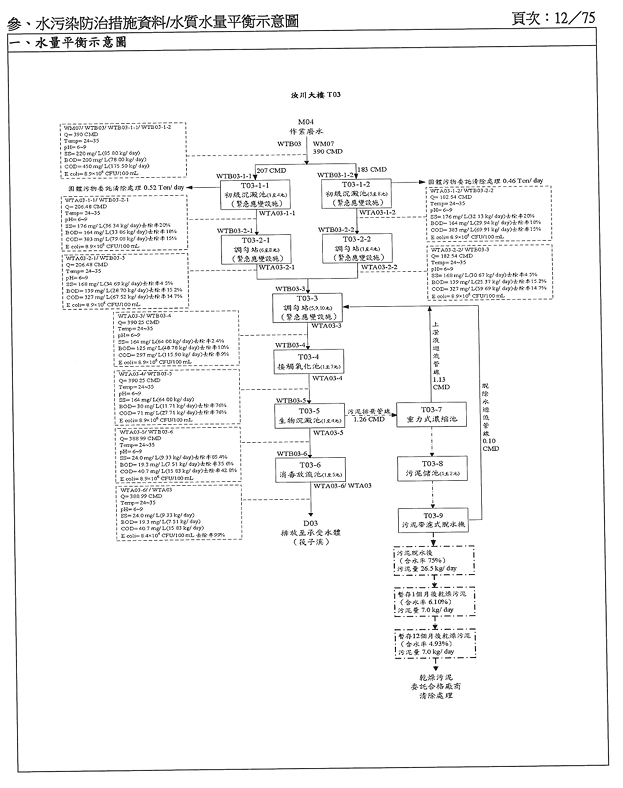 廢水處理流程圖-6