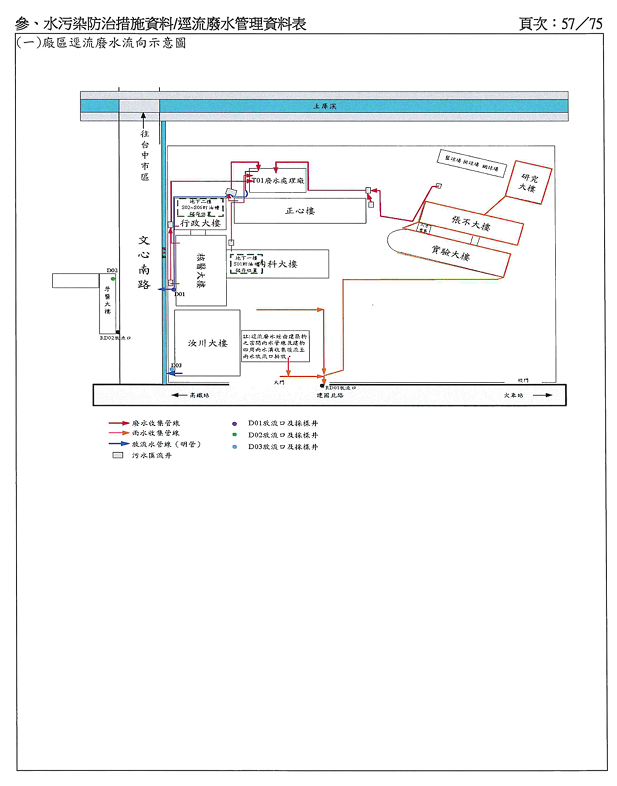 廢水處理流程圖-8