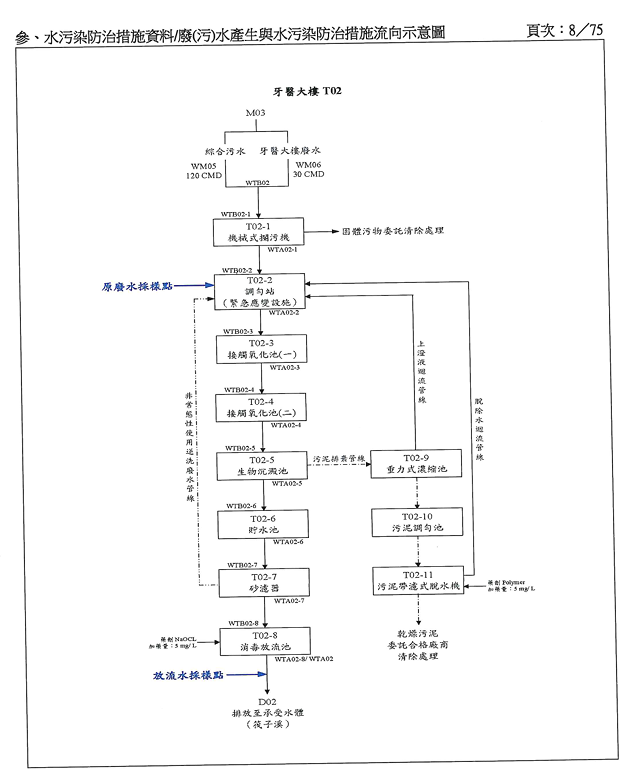 廢水處理流程圖-2