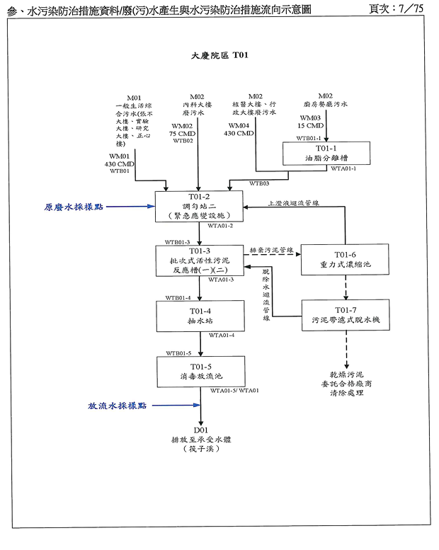 廢水處理流程圖-1