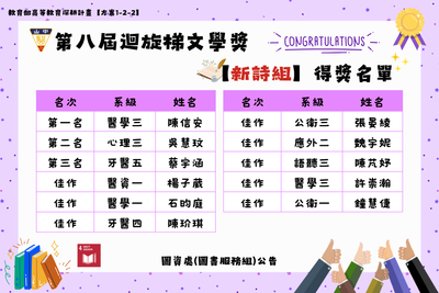 第八屆迴旋梯文學獎(新詩組)得獎名單圖片