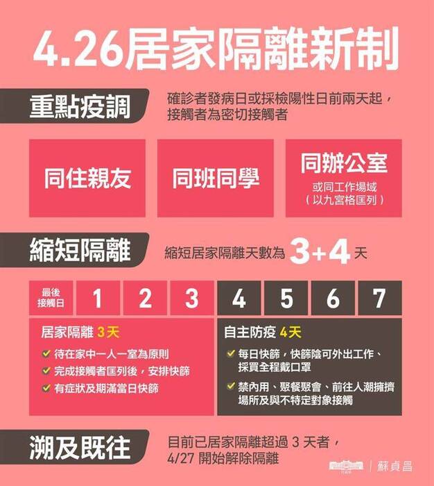 4/26居家隔離新制圖片