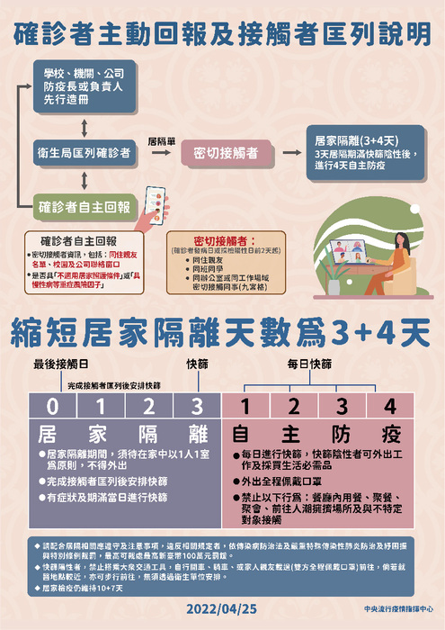 確診者主動回報級接觸者匡列說明圖片