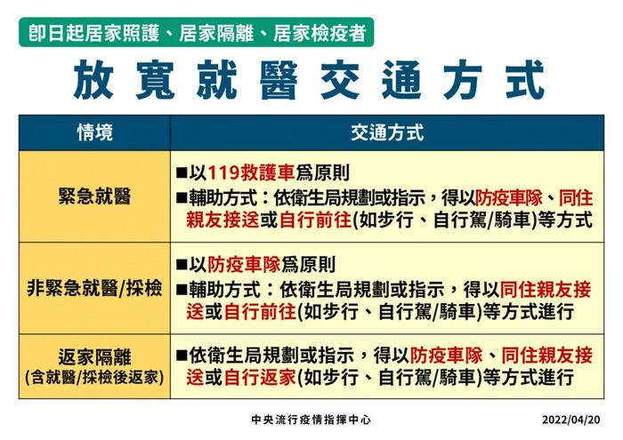 放寬就醫交通方式圖片
