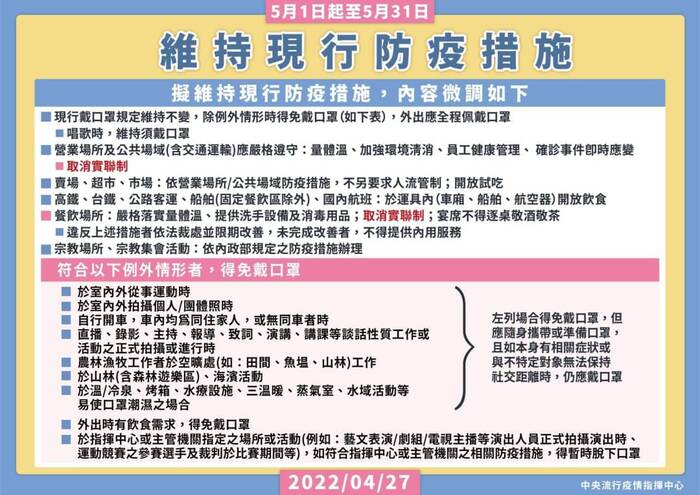 5/1~5/31現行防疫措施圖片