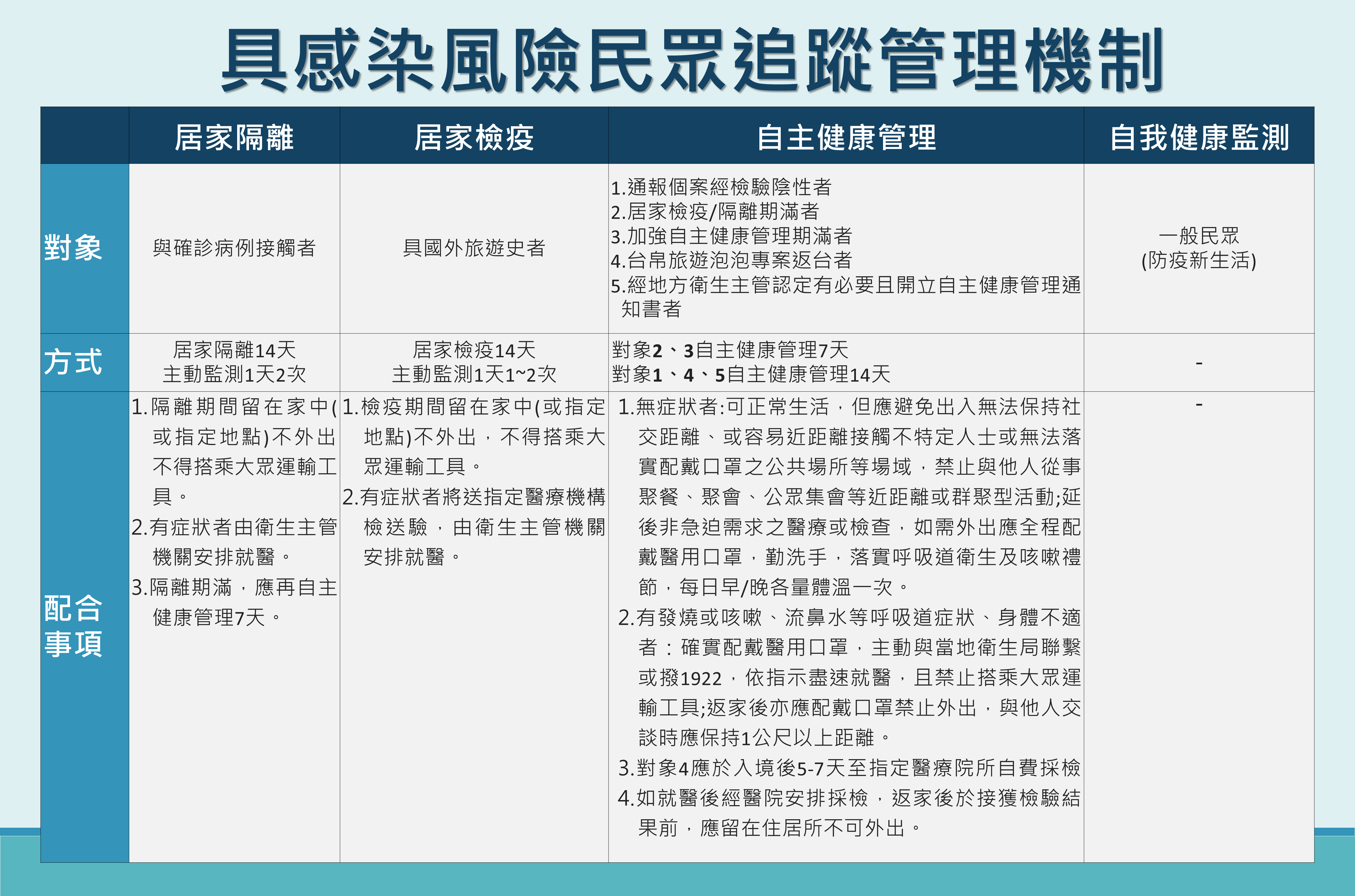 防疫公告